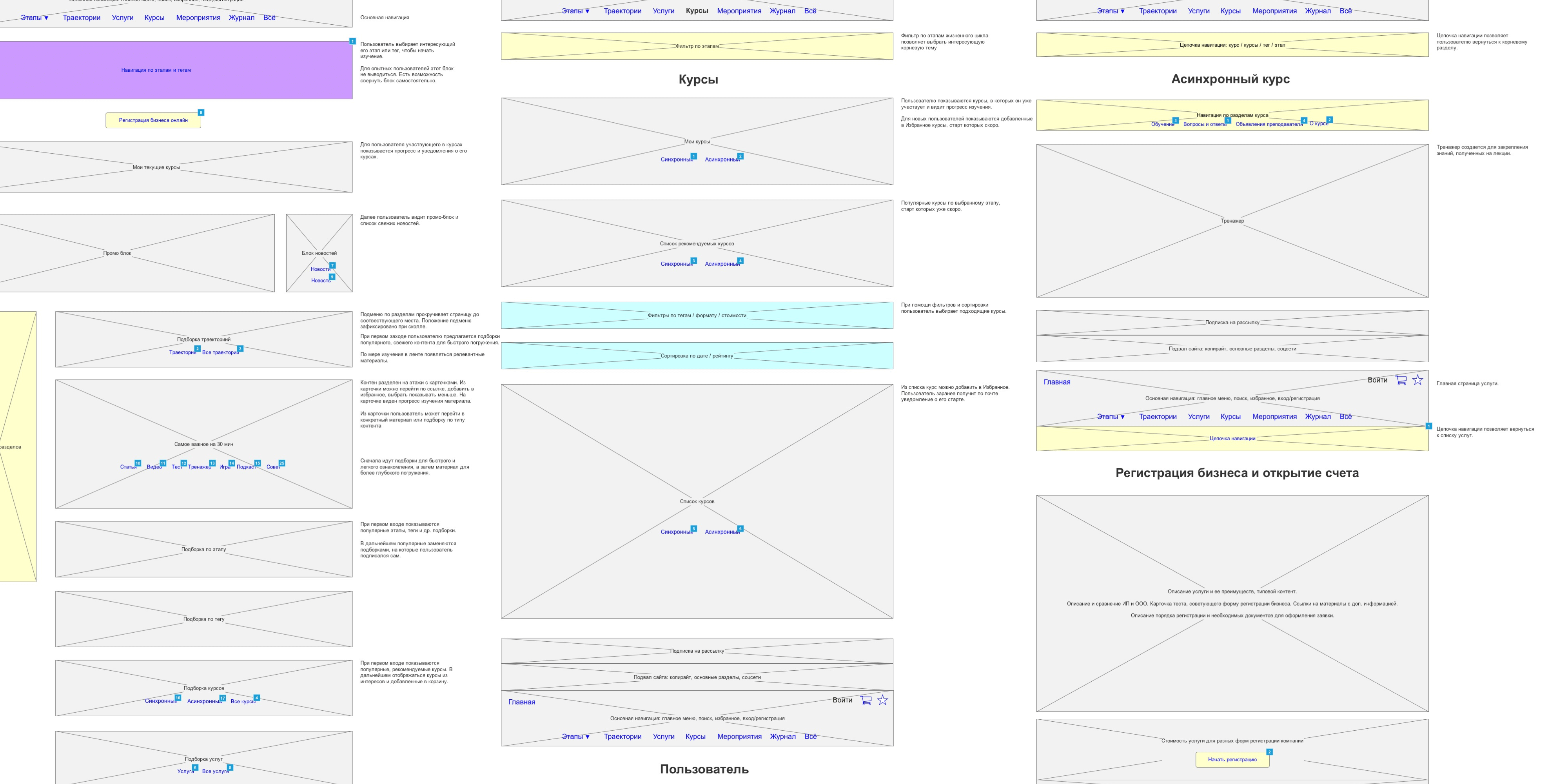 Дизайн система frontend