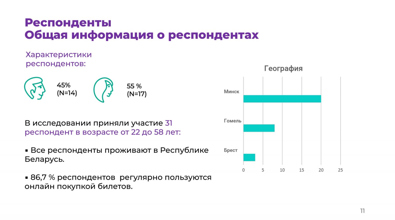 Получить респондентов. Отчет usability тестирования. Профиль респондента. Категории респондентов. Респондент это.