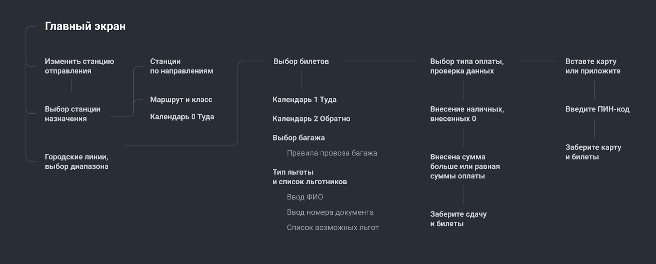 Резюме ux ui дизайнера образец