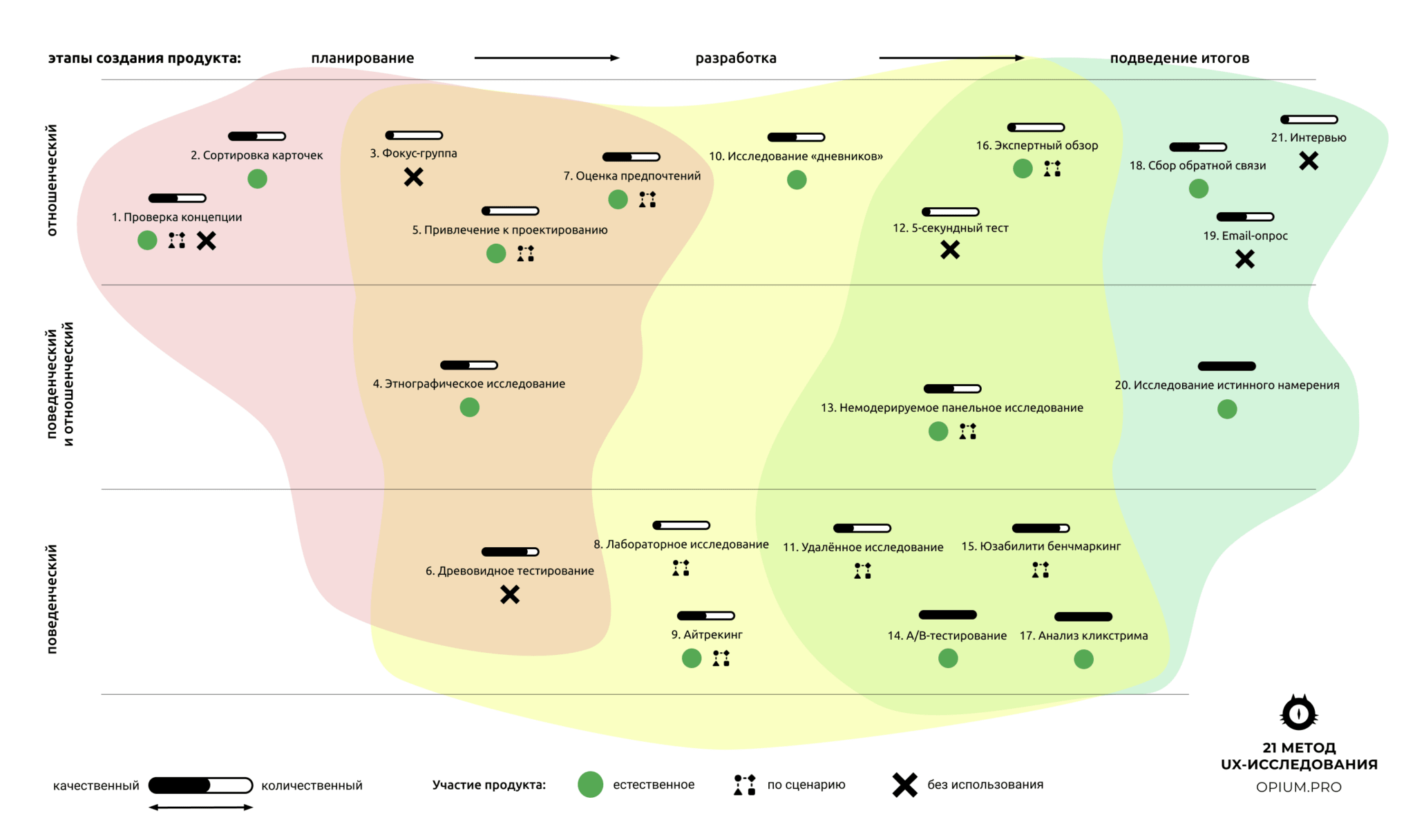 UX исследования