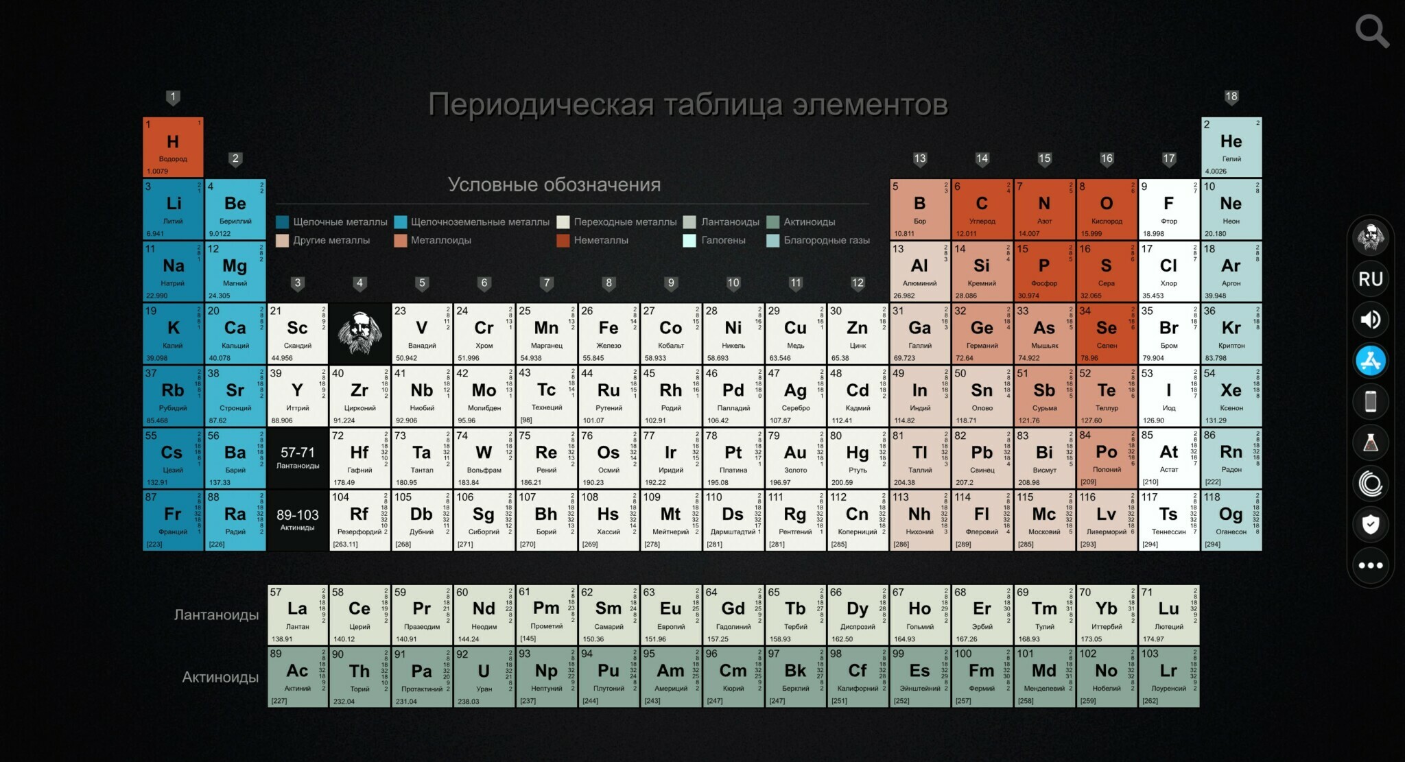 Духи element for men. Парфюм element legend. Legend of element. Legend of element. Periodic table of elements.