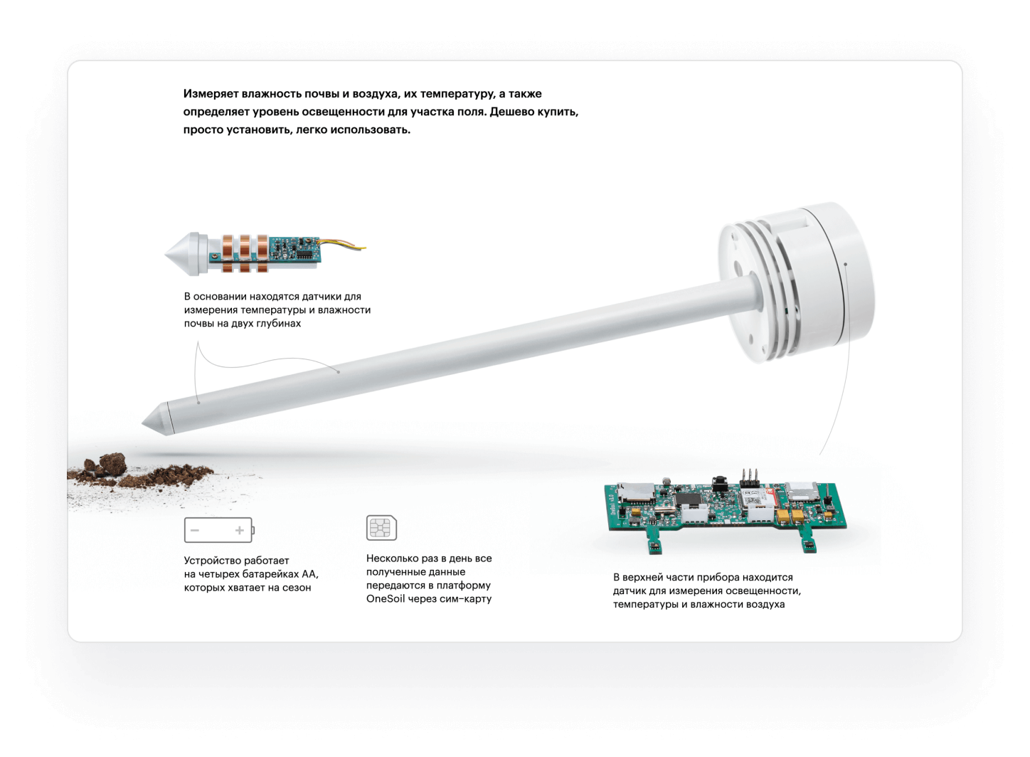 Схема метеодатчика на сайте OneSoil. Отретушированное фото