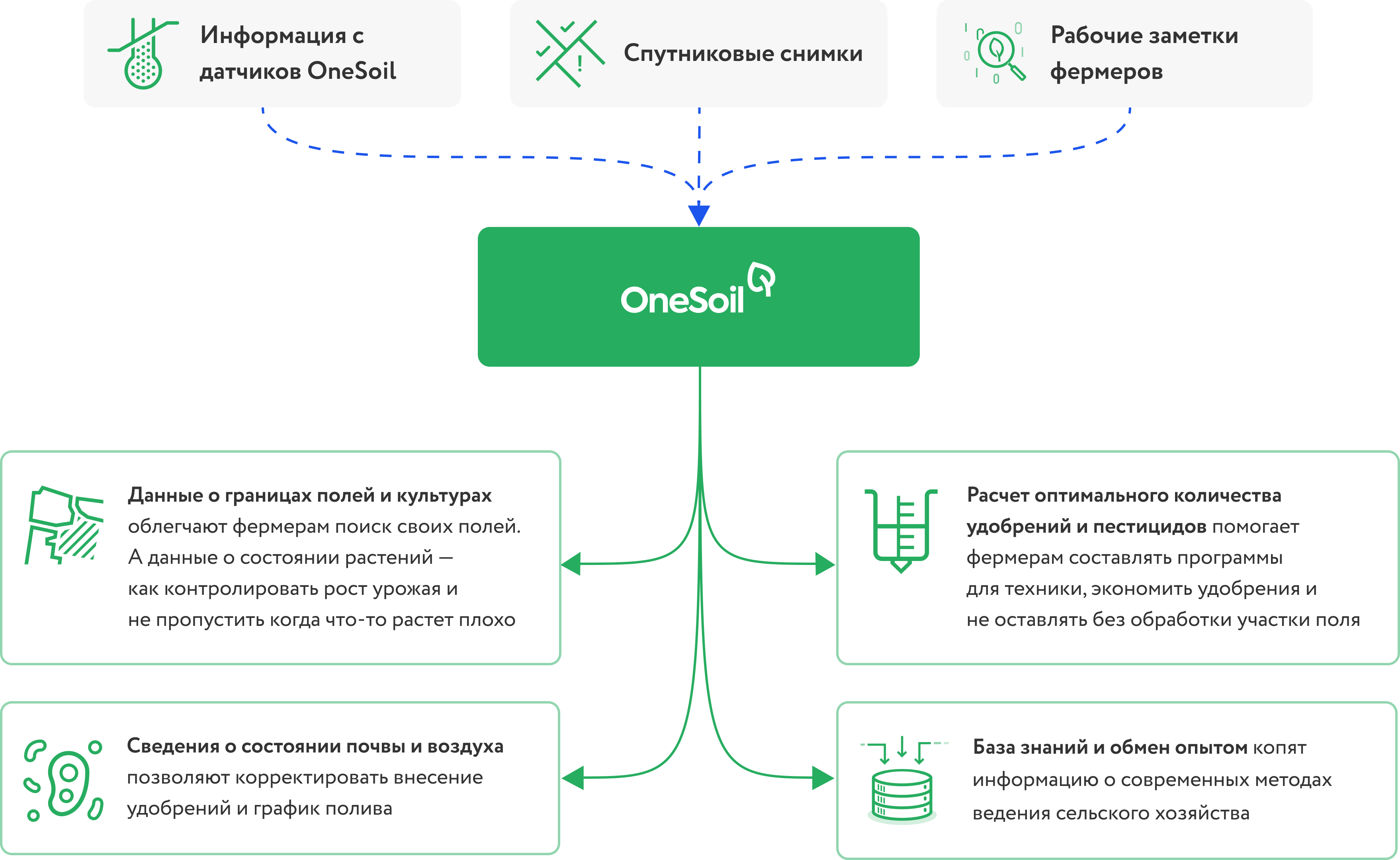 Платформа фили схема